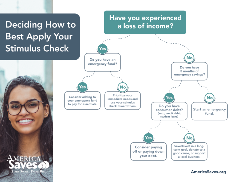 4 Steps to Spending Your Stimulus Check Wisely